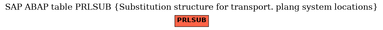 E-R Diagram for table PRLSUB (Substitution structure for transport. plang system locations)