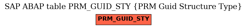 E-R Diagram for table PRM_GUID_STY (PRM Guid Structure Type)