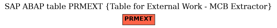 E-R Diagram for table PRMEXT (Table for External Work - MCB Extractor)
