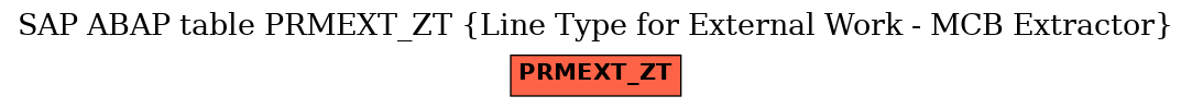 E-R Diagram for table PRMEXT_ZT (Line Type for External Work - MCB Extractor)