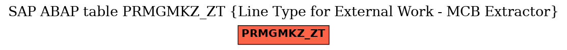 E-R Diagram for table PRMGMKZ_ZT (Line Type for External Work - MCB Extractor)