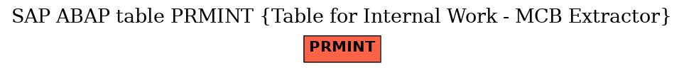 E-R Diagram for table PRMINT (Table for Internal Work - MCB Extractor)