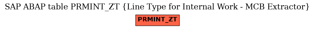 E-R Diagram for table PRMINT_ZT (Line Type for Internal Work - MCB Extractor)