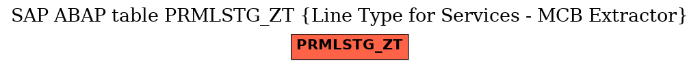 E-R Diagram for table PRMLSTG_ZT (Line Type for Services - MCB Extractor)