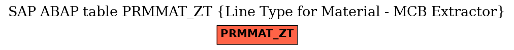 E-R Diagram for table PRMMAT_ZT (Line Type for Material - MCB Extractor)