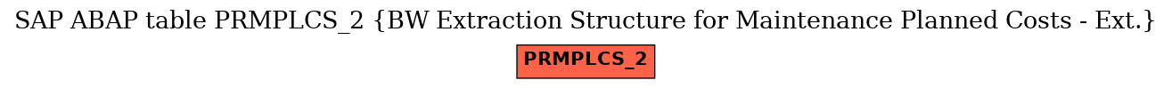 E-R Diagram for table PRMPLCS_2 (BW Extraction Structure for Maintenance Planned Costs - Ext.)