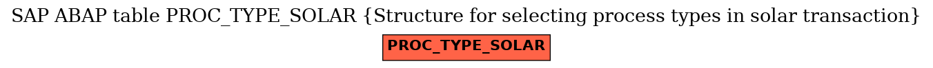 E-R Diagram for table PROC_TYPE_SOLAR (Structure for selecting process types in solar transaction)