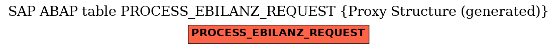 E-R Diagram for table PROCESS_EBILANZ_REQUEST (Proxy Structure (generated))