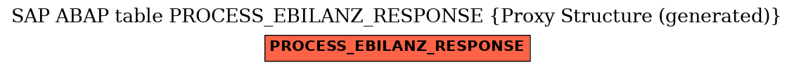 E-R Diagram for table PROCESS_EBILANZ_RESPONSE (Proxy Structure (generated))