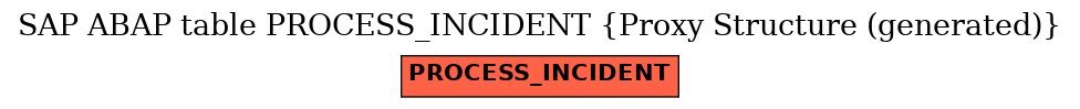 E-R Diagram for table PROCESS_INCIDENT (Proxy Structure (generated))
