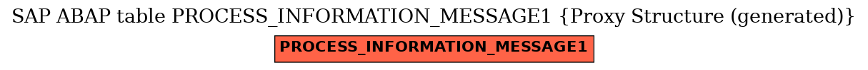 E-R Diagram for table PROCESS_INFORMATION_MESSAGE1 (Proxy Structure (generated))