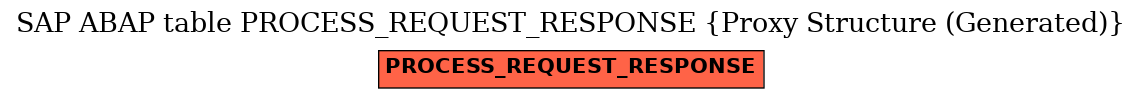 E-R Diagram for table PROCESS_REQUEST_RESPONSE (Proxy Structure (Generated))
