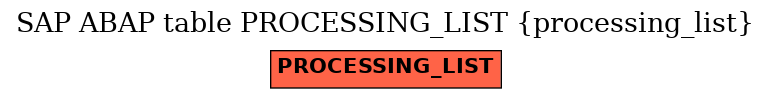 E-R Diagram for table PROCESSING_LIST (processing_list)