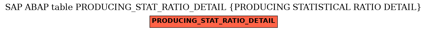 E-R Diagram for table PRODUCING_STAT_RATIO_DETAIL (PRODUCING STATISTICAL RATIO DETAIL)