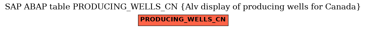 E-R Diagram for table PRODUCING_WELLS_CN (Alv display of producing wells for Canada)