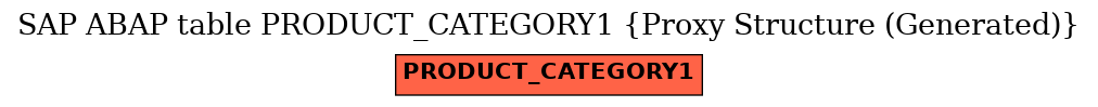 E-R Diagram for table PRODUCT_CATEGORY1 (Proxy Structure (Generated))