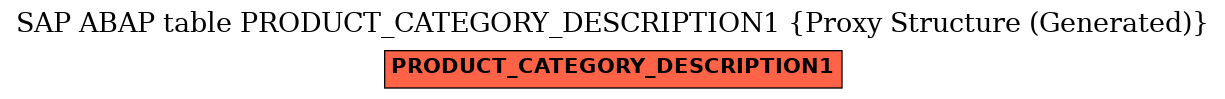 E-R Diagram for table PRODUCT_CATEGORY_DESCRIPTION1 (Proxy Structure (Generated))