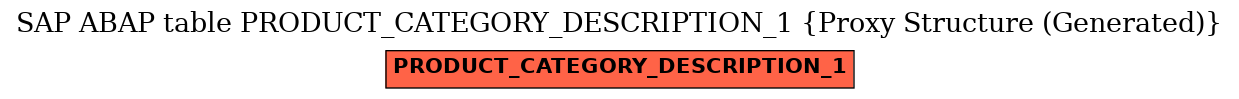 E-R Diagram for table PRODUCT_CATEGORY_DESCRIPTION_1 (Proxy Structure (Generated))