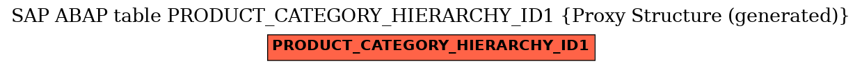 E-R Diagram for table PRODUCT_CATEGORY_HIERARCHY_ID1 (Proxy Structure (generated))