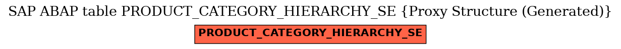E-R Diagram for table PRODUCT_CATEGORY_HIERARCHY_SE (Proxy Structure (Generated))