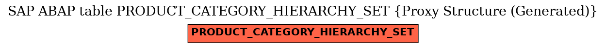 E-R Diagram for table PRODUCT_CATEGORY_HIERARCHY_SET (Proxy Structure (Generated))