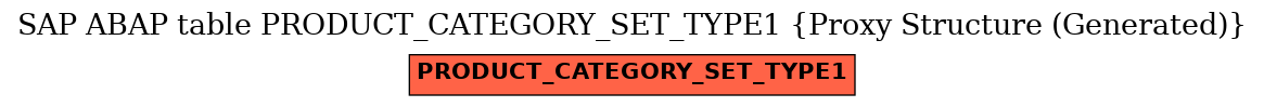 E-R Diagram for table PRODUCT_CATEGORY_SET_TYPE1 (Proxy Structure (Generated))
