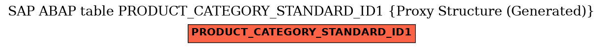 E-R Diagram for table PRODUCT_CATEGORY_STANDARD_ID1 (Proxy Structure (Generated))