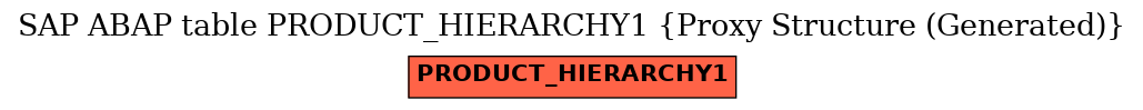 E-R Diagram for table PRODUCT_HIERARCHY1 (Proxy Structure (Generated))