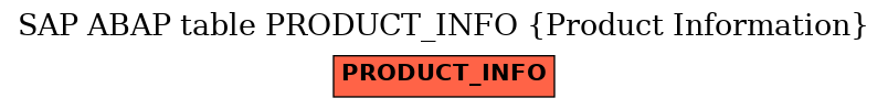 E-R Diagram for table PRODUCT_INFO (Product Information)