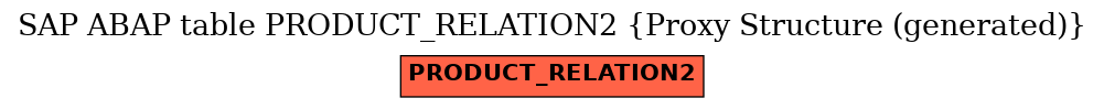 E-R Diagram for table PRODUCT_RELATION2 (Proxy Structure (generated))