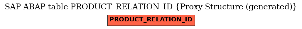 E-R Diagram for table PRODUCT_RELATION_ID (Proxy Structure (generated))