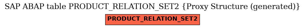 E-R Diagram for table PRODUCT_RELATION_SET2 (Proxy Structure (generated))