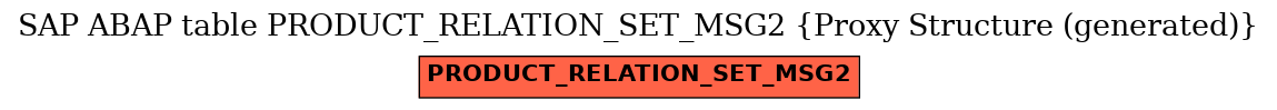 E-R Diagram for table PRODUCT_RELATION_SET_MSG2 (Proxy Structure (generated))