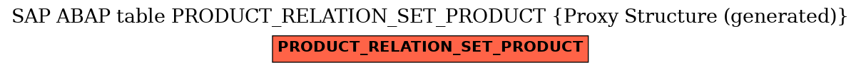 E-R Diagram for table PRODUCT_RELATION_SET_PRODUCT (Proxy Structure (generated))