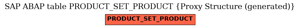 E-R Diagram for table PRODUCT_SET_PRODUCT (Proxy Structure (generated))