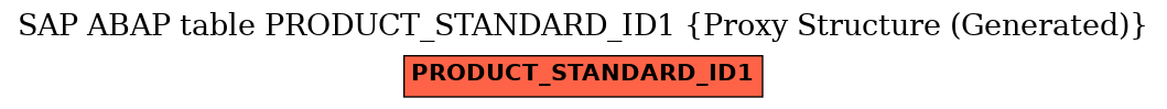 E-R Diagram for table PRODUCT_STANDARD_ID1 (Proxy Structure (Generated))