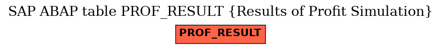 E-R Diagram for table PROF_RESULT (Results of Profit Simulation)