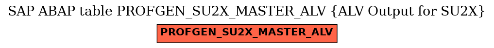 E-R Diagram for table PROFGEN_SU2X_MASTER_ALV (ALV Output for SU2X)