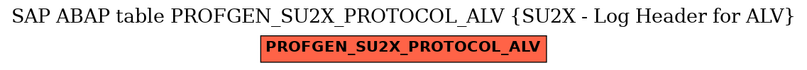 E-R Diagram for table PROFGEN_SU2X_PROTOCOL_ALV (SU2X - Log Header for ALV)