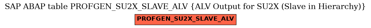 E-R Diagram for table PROFGEN_SU2X_SLAVE_ALV (ALV Output for SU2X (Slave in Hierarchy))