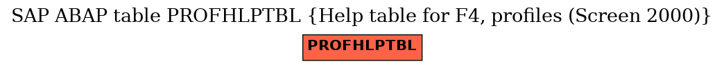 E-R Diagram for table PROFHLPTBL (Help table for F4, profiles (Screen 2000))