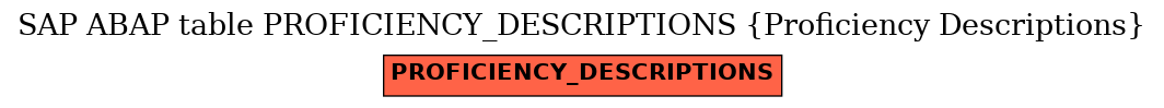 E-R Diagram for table PROFICIENCY_DESCRIPTIONS (Proficiency Descriptions)