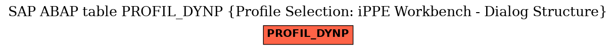 E-R Diagram for table PROFIL_DYNP (Profile Selection: iPPE Workbench - Dialog Structure)