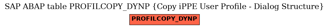 E-R Diagram for table PROFILCOPY_DYNP (Copy iPPE User Profile - Dialog Structure)