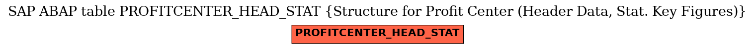 E-R Diagram for table PROFITCENTER_HEAD_STAT (Structure for Profit Center (Header Data, Stat. Key Figures))