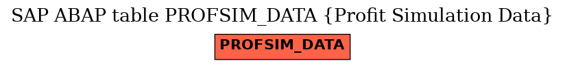 E-R Diagram for table PROFSIM_DATA (Profit Simulation Data)