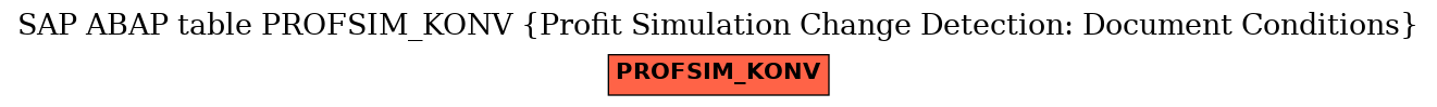 E-R Diagram for table PROFSIM_KONV (Profit Simulation Change Detection: Document Conditions)