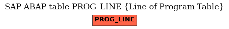 E-R Diagram for table PROG_LINE (Line of Program Table)