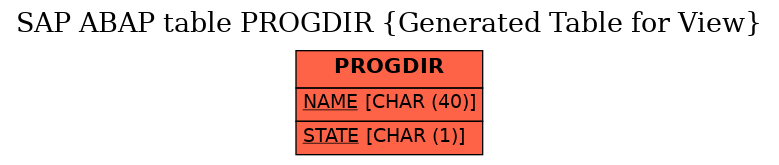 E-R Diagram for table PROGDIR (Generated Table for View)