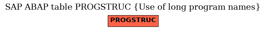 E-R Diagram for table PROGSTRUC (Use of long program names)